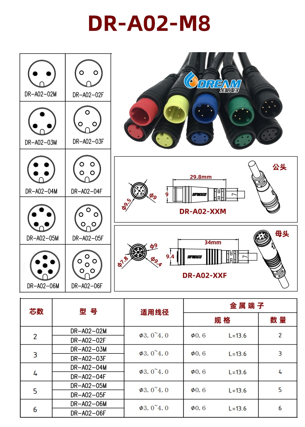 waterproof connector