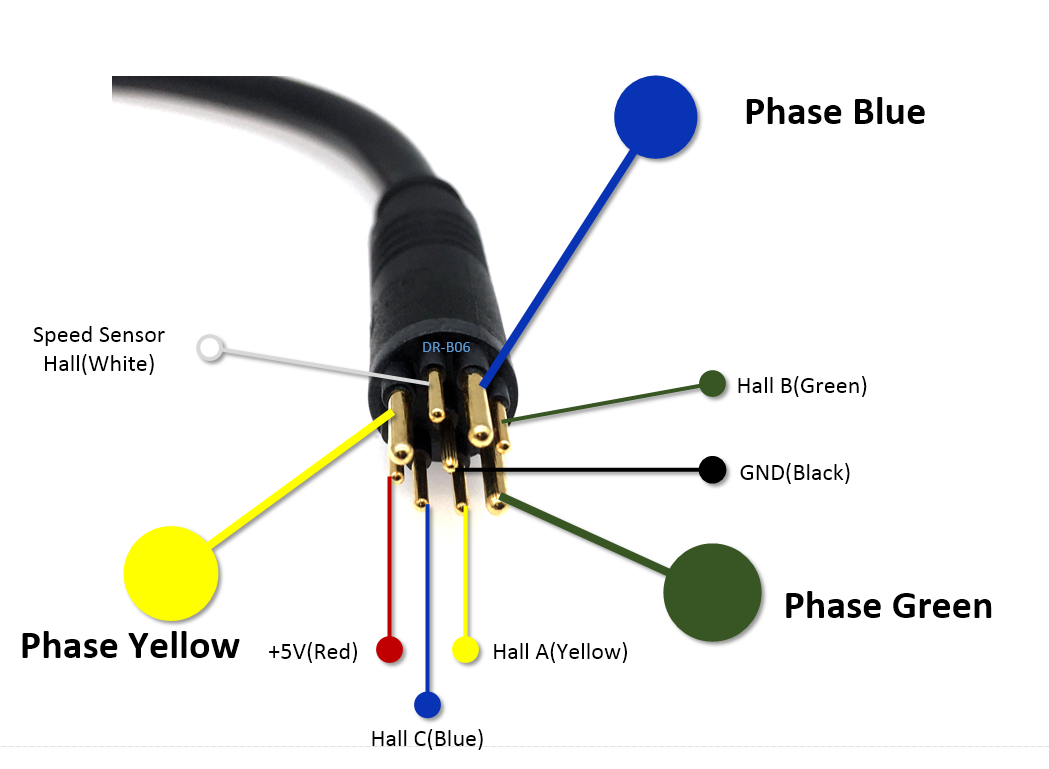 waterproof connector